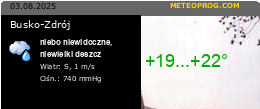 Busko-Zdrj pogoda