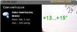 Czerwieczyce pogoda