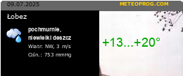 obez pogoda