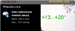 Mieszkowice pogoda