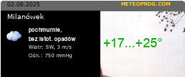 Milanwek pogoda