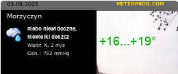 Morzyczyn pogoda