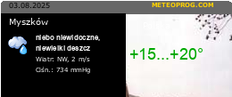 Myszkw pogoda