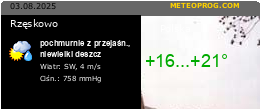 Rzskowo pogoda